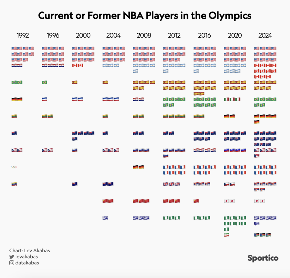 1735392101 27 Sporticos Charts of the Year Best Data Visualization of 2024