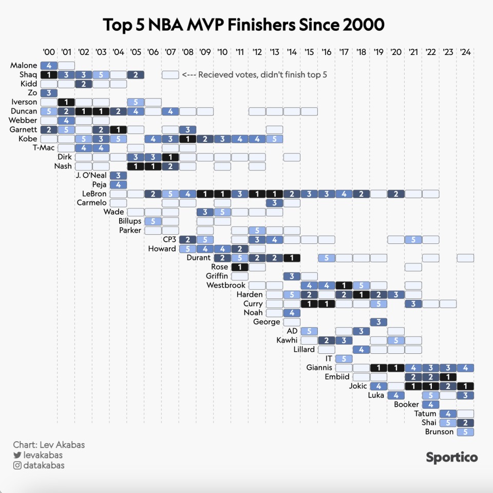 1735392101 980 Sporticos Charts of the Year Best Data Visualization of 2024