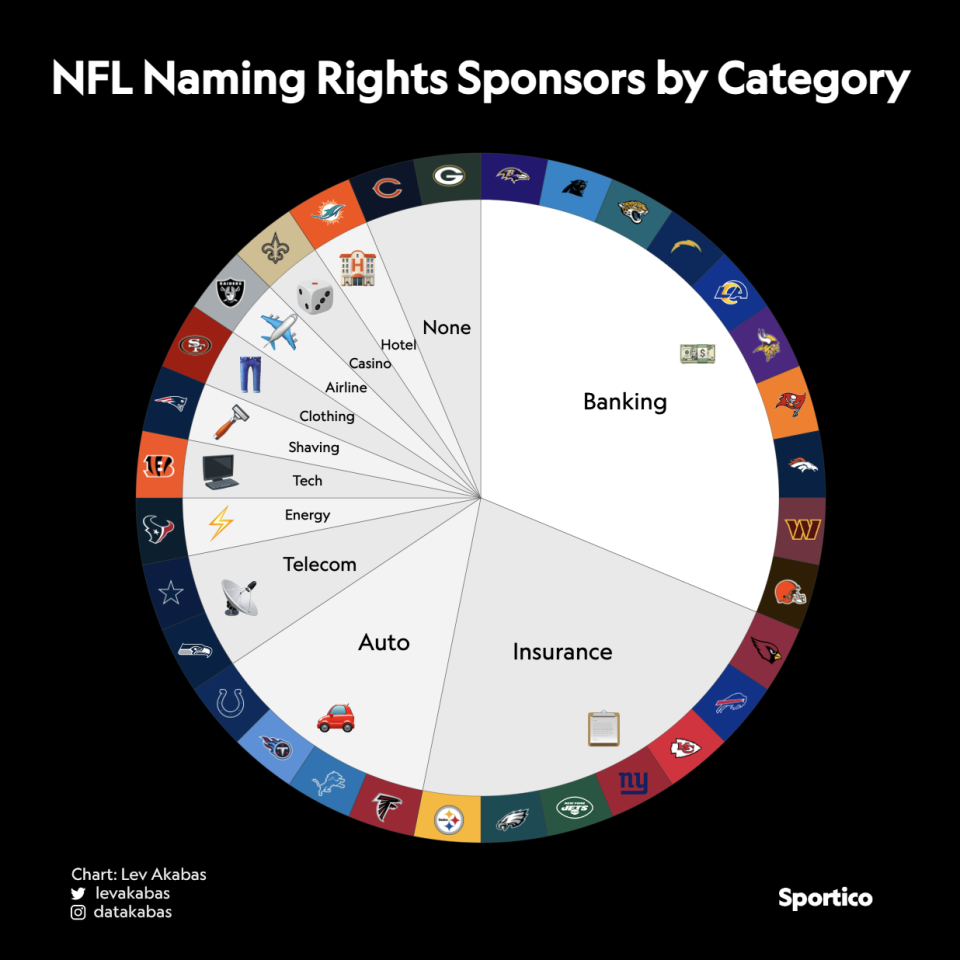 1735392102 251 Sporticos Charts of the Year Best Data Visualization of 2024