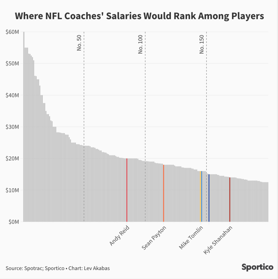 1735392102 767 Sporticos Charts of the Year Best Data Visualization of 2024