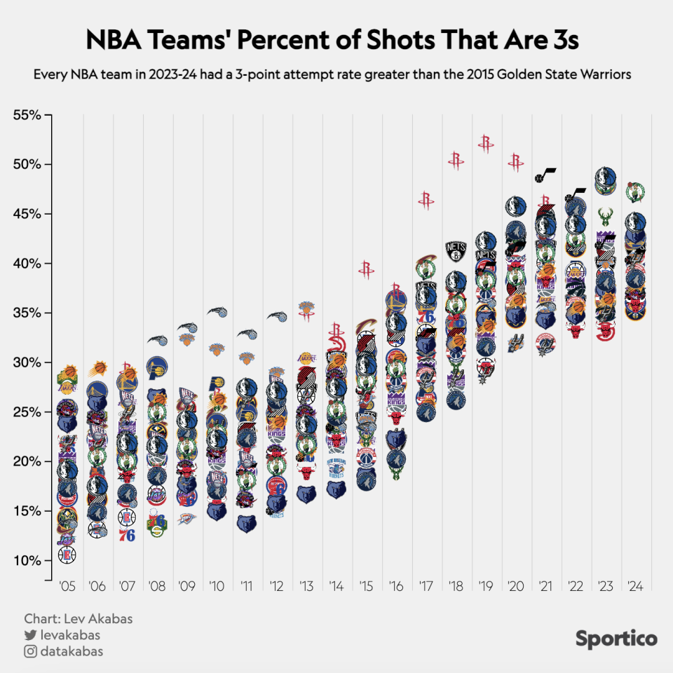 1735392103 670 Sporticos Charts of the Year Best Data Visualization of 2024