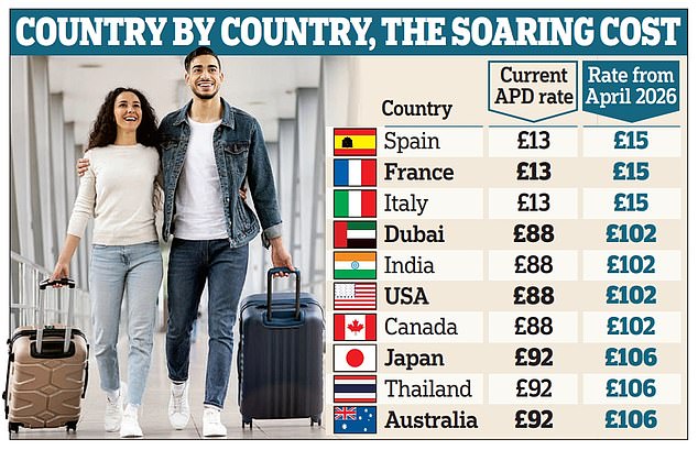 1735405244 825 Labor tax 400 on family holidays Passengers to be hit