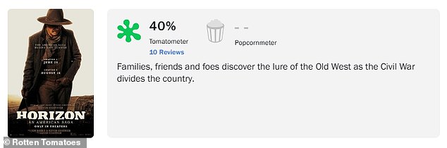 Chapter 2, which will be released next year, currently has a 40% critical approval rating (from 10 reviews) after its premiere at the 81st Venice International Film Festival on September 7.