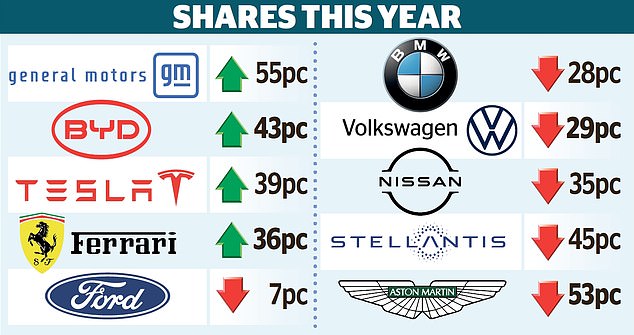 Car industry suffers another crisis shares in Vauxhall owner Stellantis