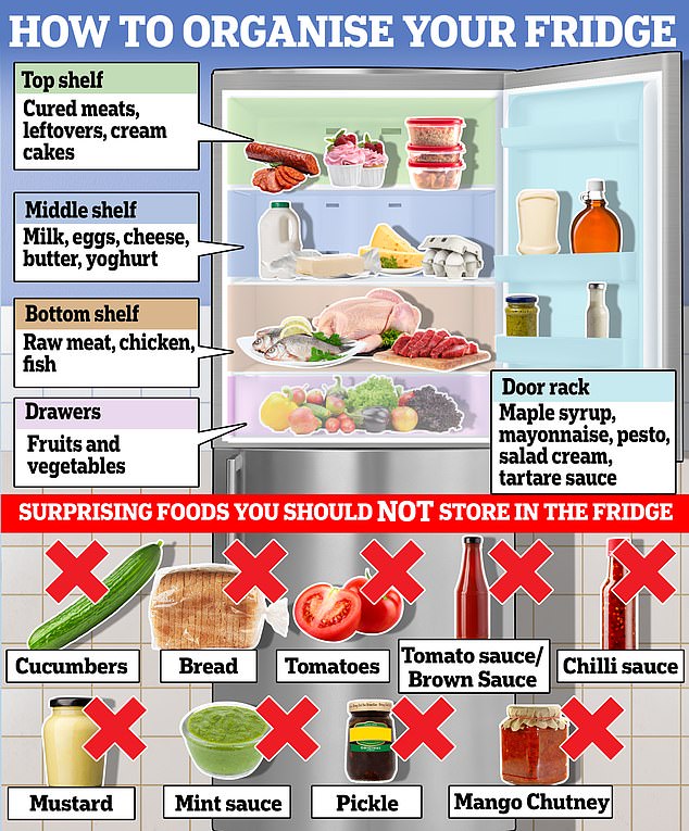 Experts have said leftovers should be stored in the top section of the refrigerator, away from fresh meat. Food safety authorities also warn against leaving leftovers in the refrigerator for more than two days before consuming them.