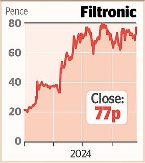 MARKET REPORT Johnson Matthey recovers after demand restructuring