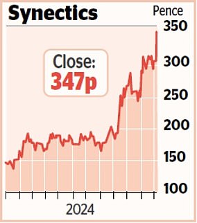 MARKET REPORT Miners rally as China vows to boost economy