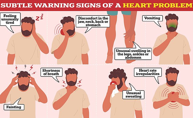 While some warning signs are easy to spot, such as severe chest pain, others are more vague and difficult to identify.