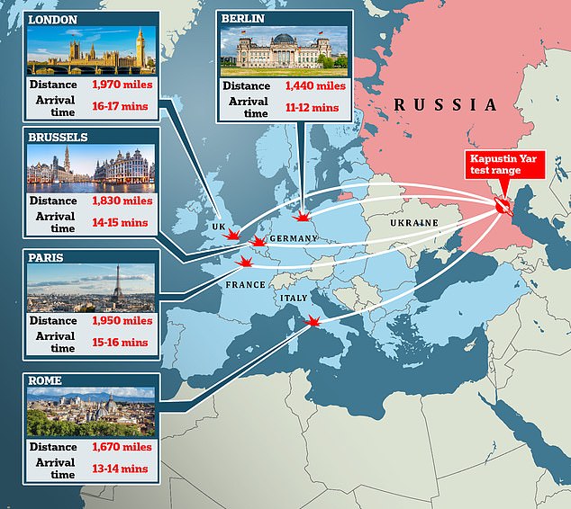 These are the distances that the hypersonic missile could supposedly reach