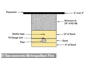 Paving diagram