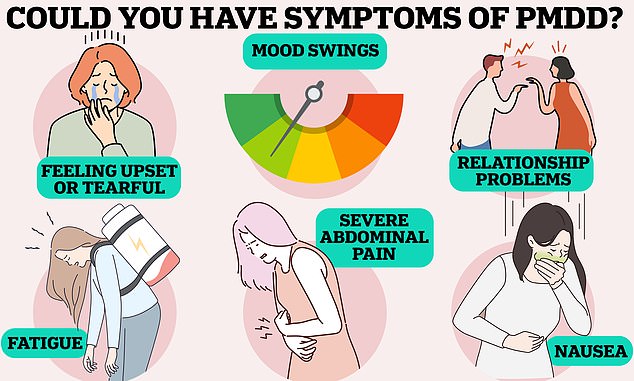 Premenstrual dysphoric disorder, or PMDD, presents numerous physical symptoms such as pain, nausea and fatigue as well as mental health problems such as mood swings, relationship problems and even suicidal thoughts.