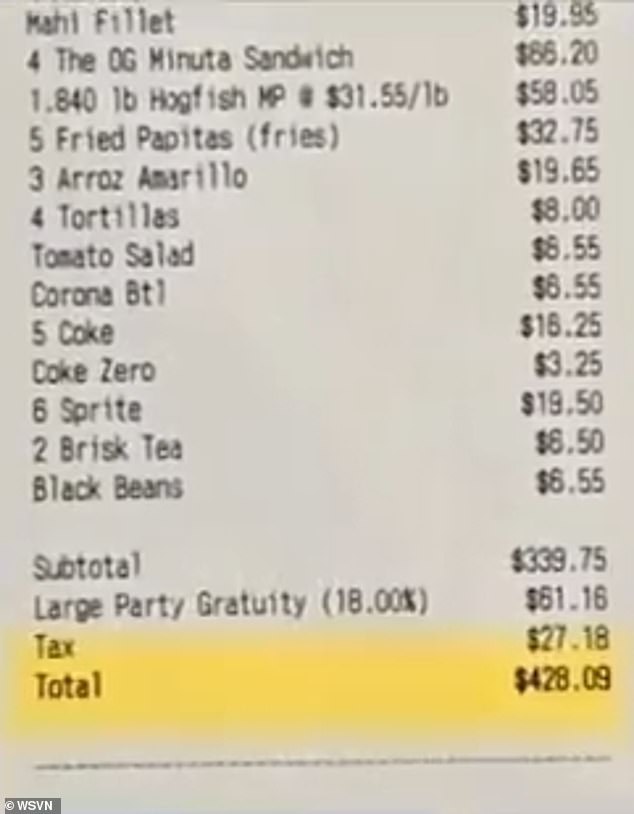 Owner David Garcia said another family member who was not present at the meal returned to pay the bill Monday after shaming the scammers on social media.