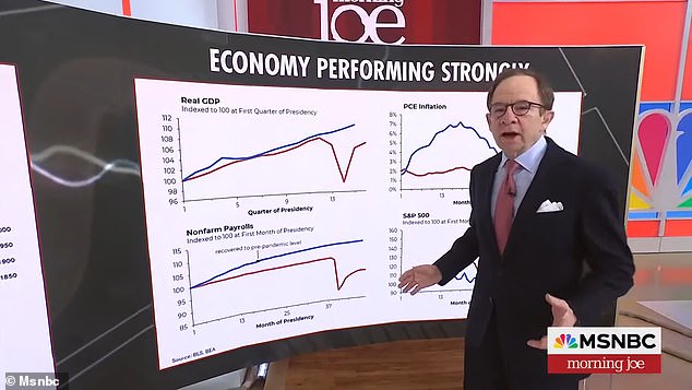 As they spoke, a series of charts were presented on the screen, billed as a 'Year in the Charts'. Compiled by Rattner himself, they contained data that allegedly defined 2024. On the right were several related to the economy, most of which showed growth.