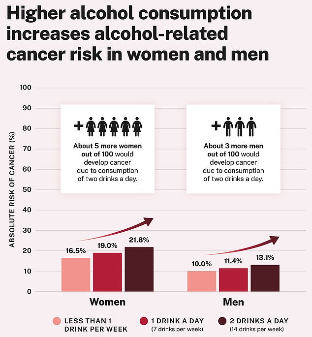 1735916497 748 Bidens surgeon general calls for drastic change in alcohol in