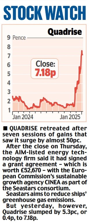 1735956816 296 MARKET REPORT Airlines lose altitude as fuel costs rise