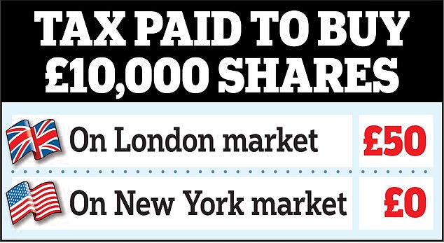 1735961978 85 End stamp duty on shares to save city chancellor said