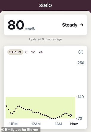 My blood sugar level in Italy after lunch