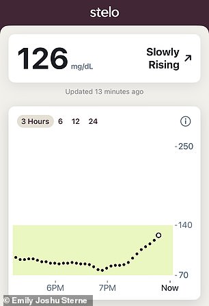 My blood sugar in the US after dinner