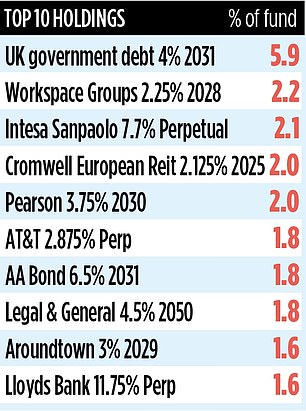 1736032239 36 ABRDN STRATEGIC BOND FUND Taking advantage of Cocos bank bonds