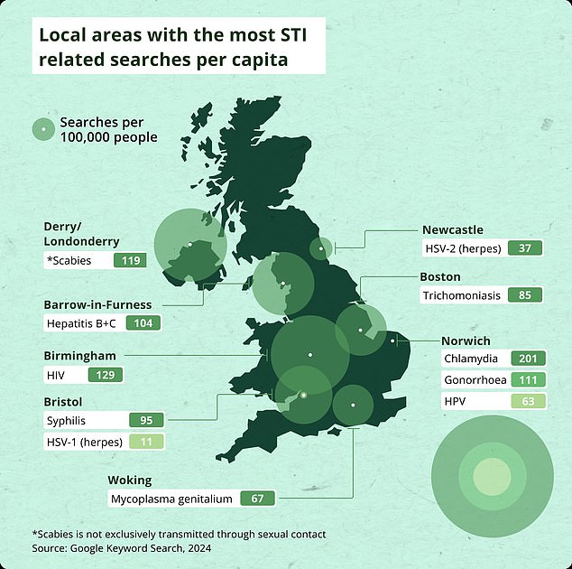 Norwich has been named as the UK's hotspot for sexually transmitted infections (STIs), chlamydia, gonorrhea and genital warts, new analysis shows.