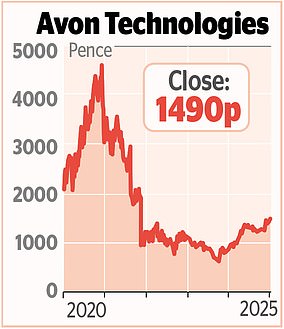 1736221898 844 MARKET REPORT City is subdued as Rolls and Unilever downgrade