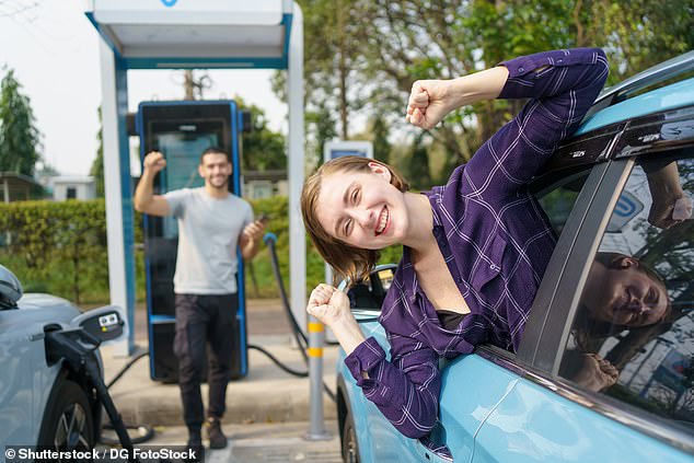 Motorway services remain the most popular charging locations, showing that many people take long journeys in electric vehicles: 58% of respondents charge there